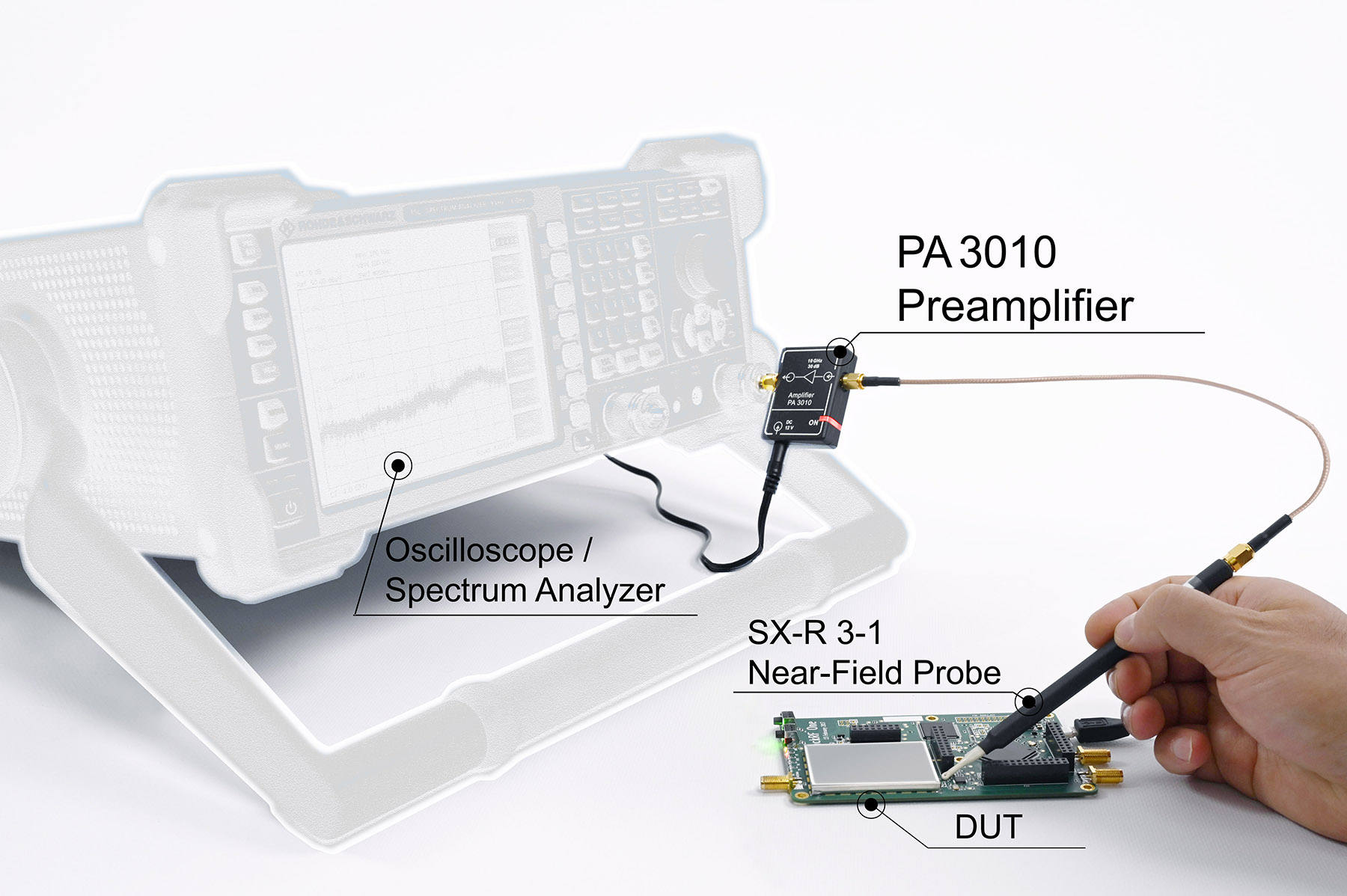 Measurement with PA 3010